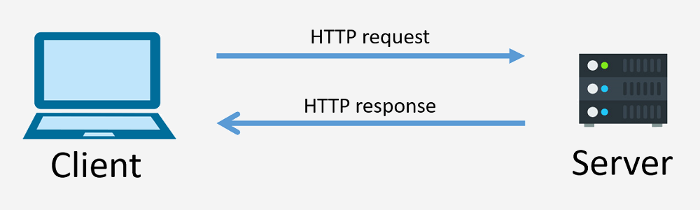 A Guide to HTTP Status Codes - Siteimprove